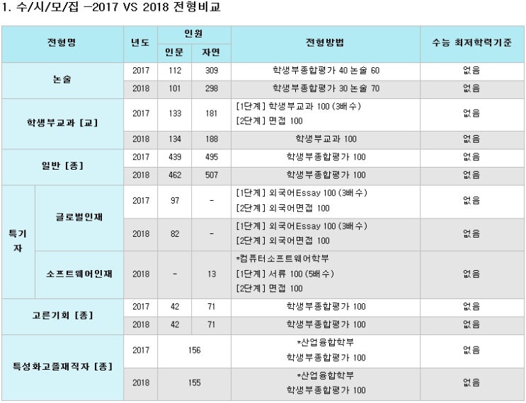 목동탑학원 이미지