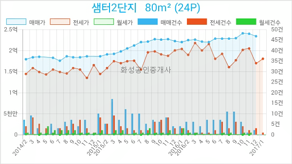 지도농협무원하나로마트 이미지
