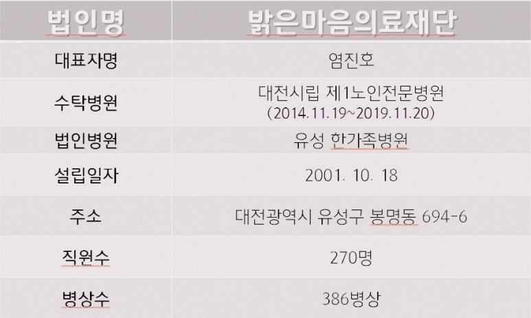 밝은마음의료재단대전광역시립제1노인전문병원 이미지