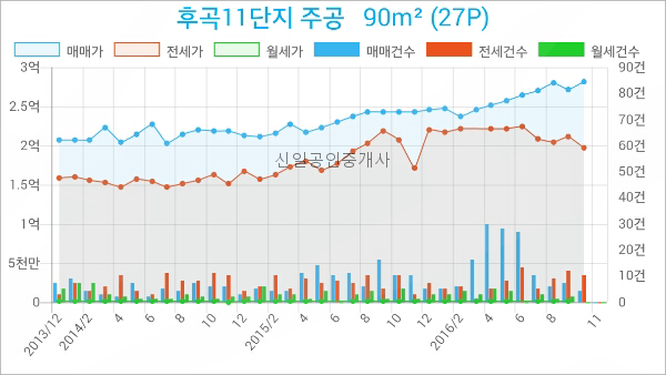 후곡치과의원 이미지