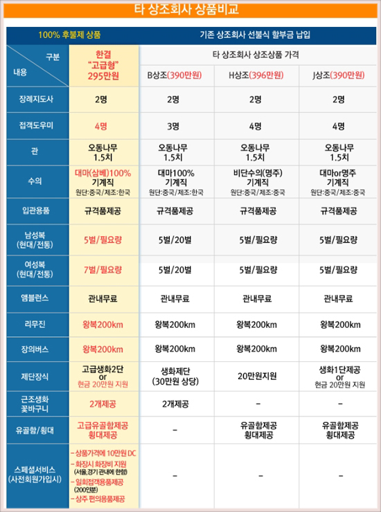 한결상조서비스 이미지