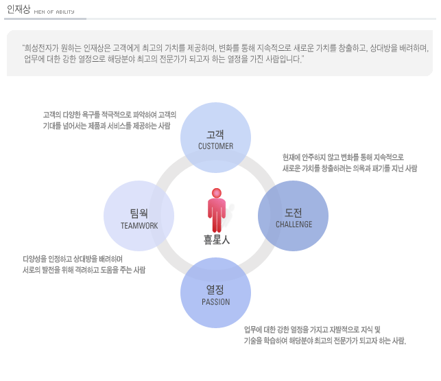 희성전자(주) 이미지