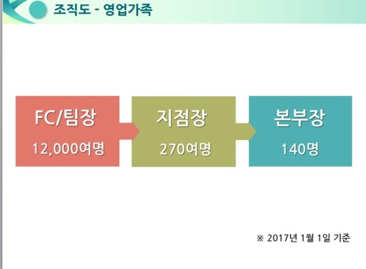 프라임리크루팅 이미지