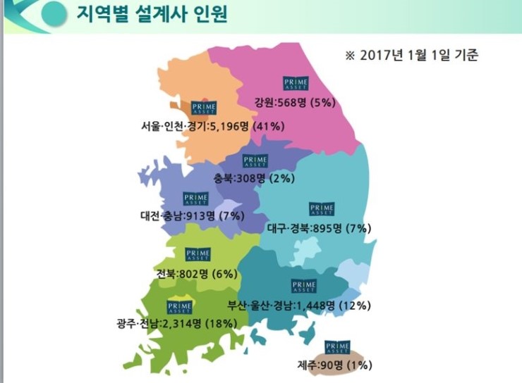 프라임리크루팅 이미지