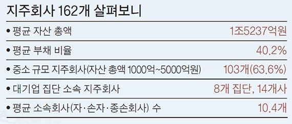 동일지주 이미지