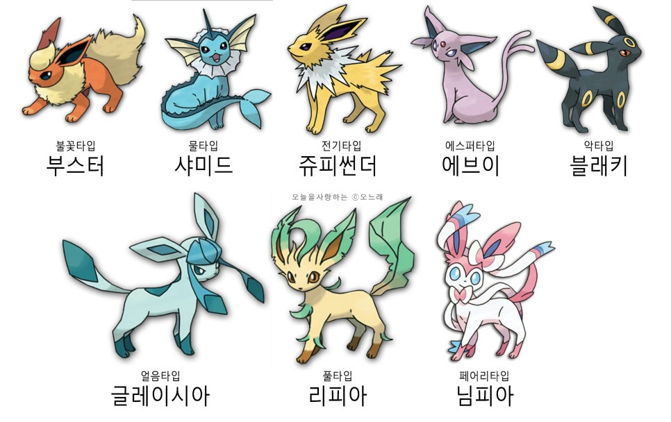 포켓몬고 이브이진화 및 종류 : 네이버 블로그