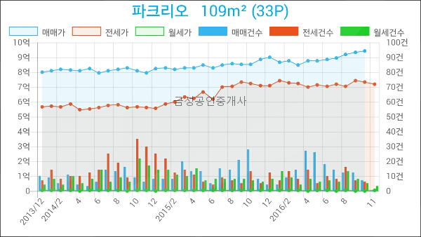 헤렌여성산부인과 이미지