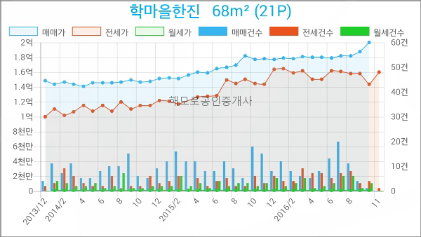한진마트 이미지