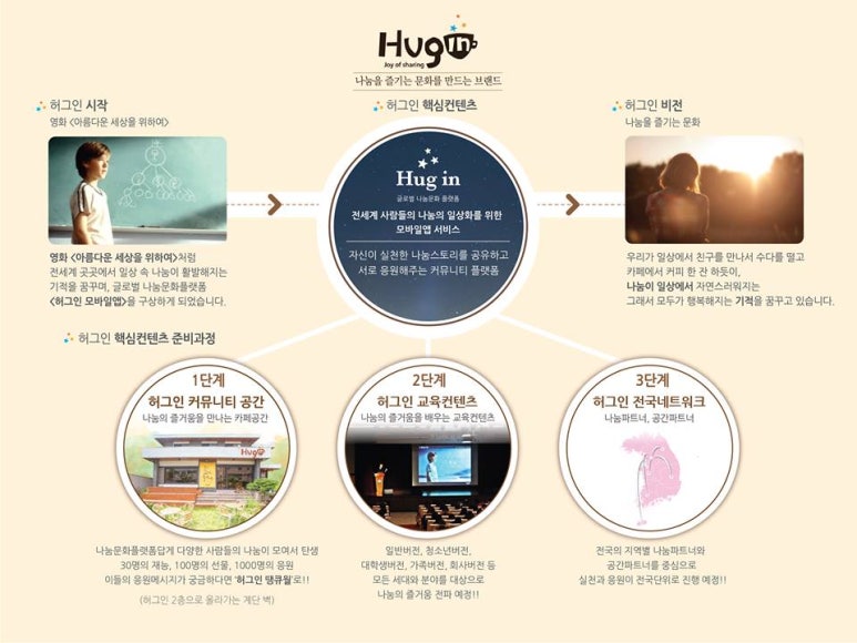 카페나누다 이미지