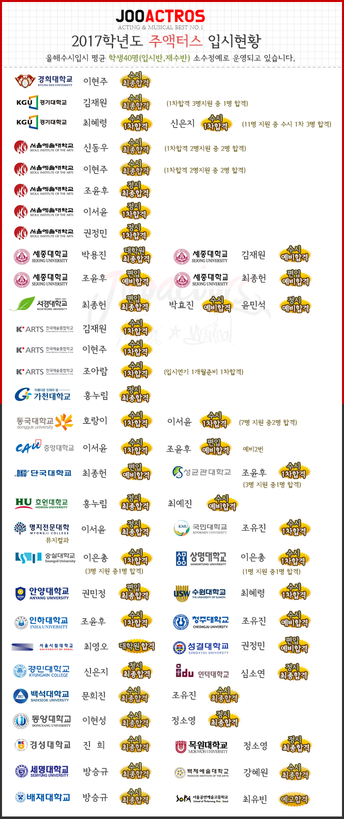 주액터스연극학원 이미지