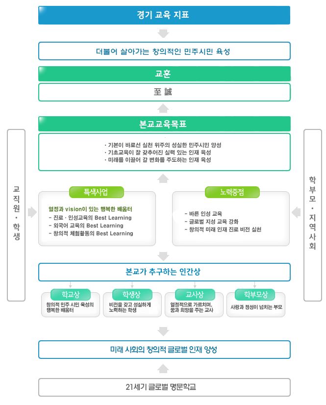 디브로 이미지