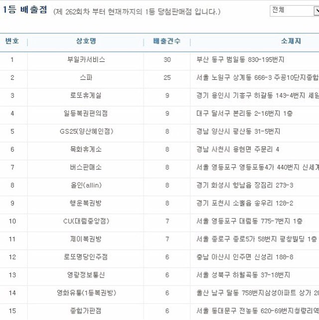천하카센타 이미지