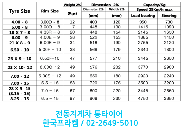 로얄지게차 이미지