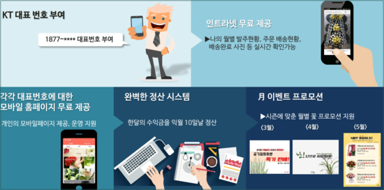 꽃파는사람들 이미지