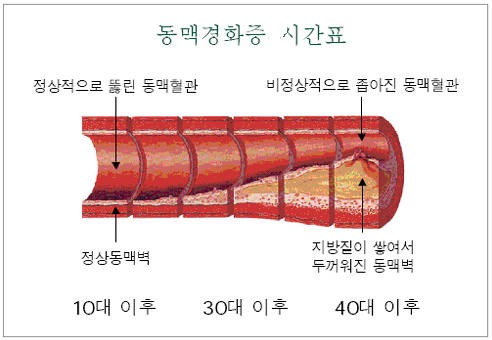 유식품 이미지