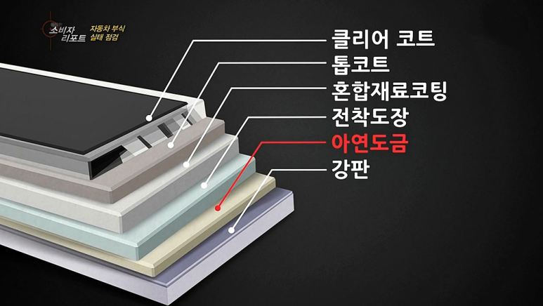 태양자동차정비 이미지