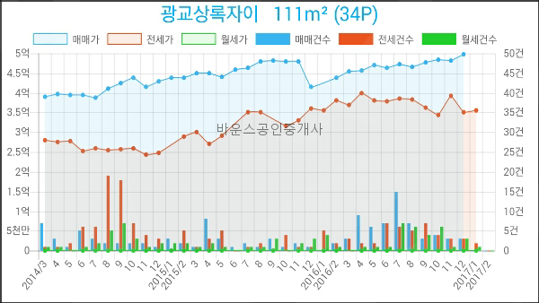 농협하나로마트 광교점 이미지