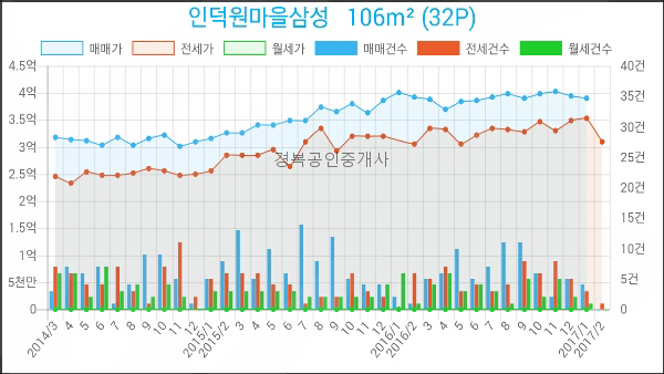 서울로얄치과의원 이미지