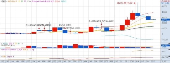 현대건재상사 이미지