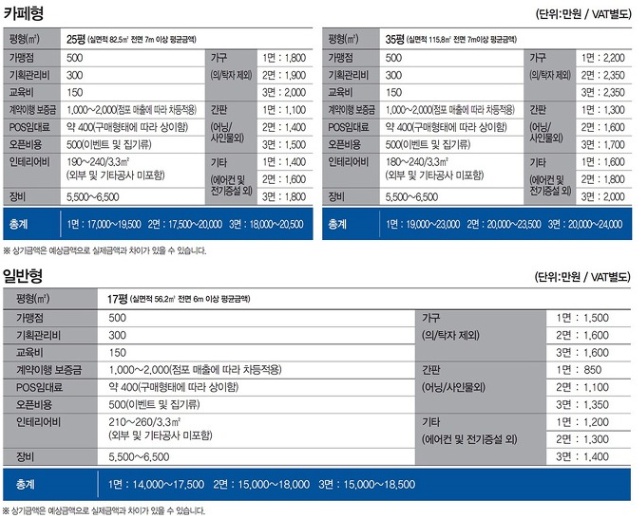 파리바게뜨서구 이미지