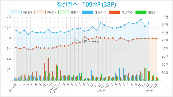 헤렌여성산부인과 이미지