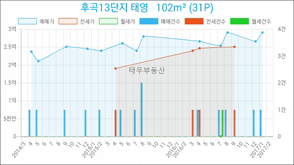 일산홈마트 이미지
