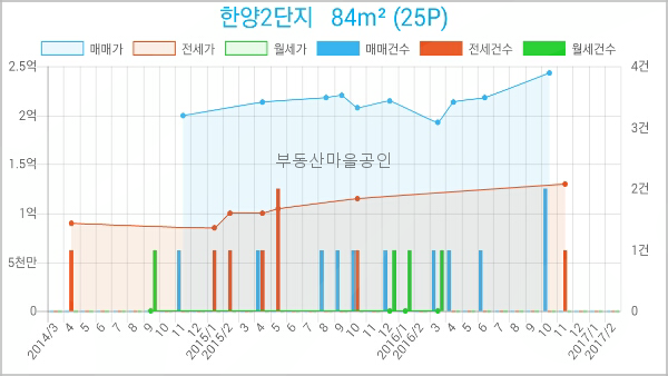고은가정의학과의원 이미지