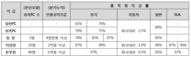 프라임리크루팅 이미지