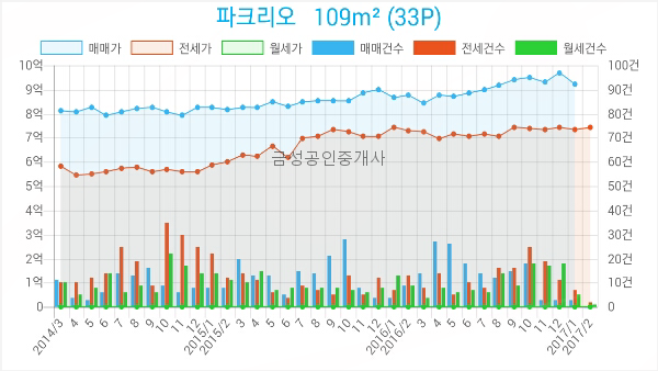 헤렌여성산부인과 이미지
