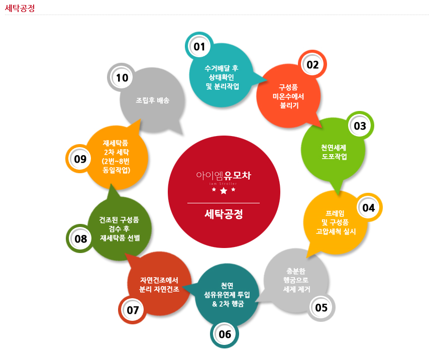 아이엠유모차 이미지