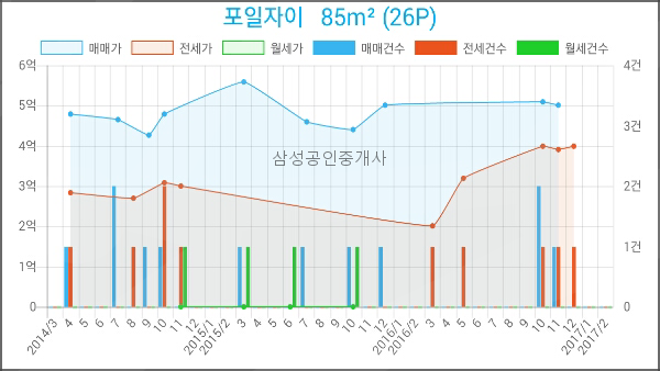 신한의왕지점 이미지