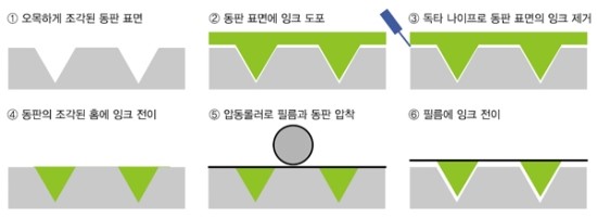 정도인쇄 이미지
