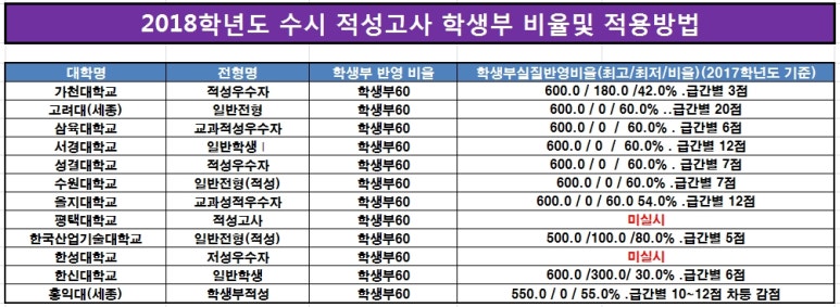 비전에듀컨설팅 이미지
