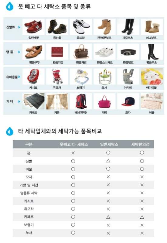 옷빼고다세탁소 이미지