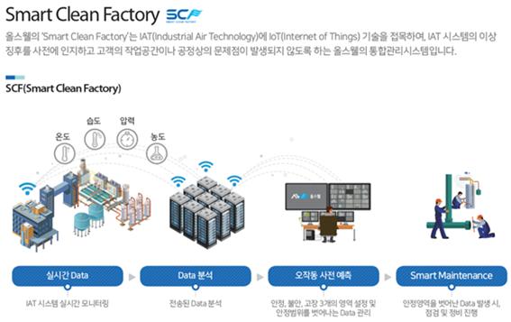 클린사인 이미지