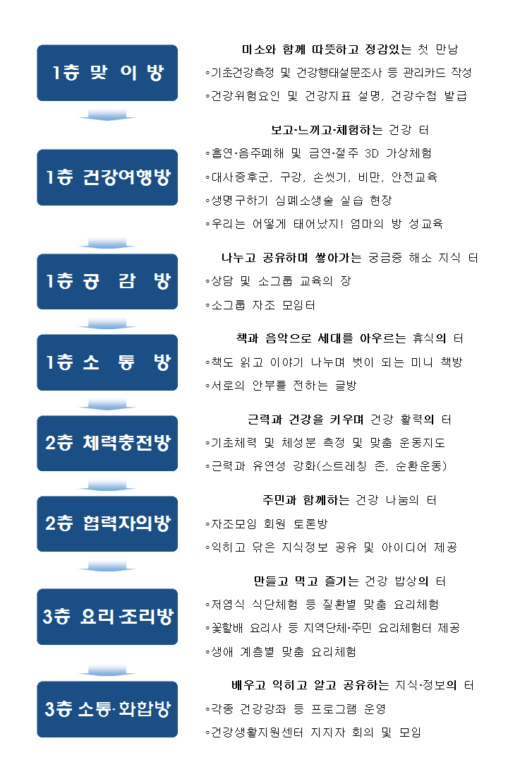 방이건강생활 이미지