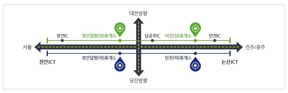 이인(상행)주유소 이미지