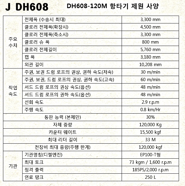 항타기 DH558 DH608 DH658 DH718K DH758 제원표 네이버 블로그
