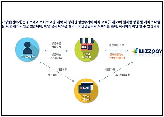 (주)유니윌 위즈페이 이미지