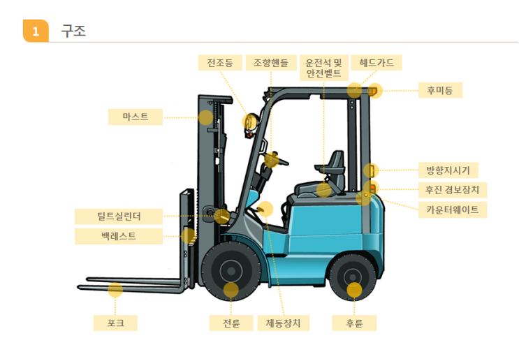 지게차 구조와 명칭 : 네이버 블로그