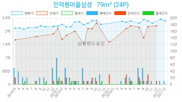 로젠치과의원 이미지