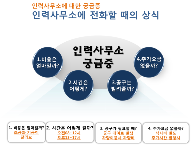 제일직업소개소 이미지