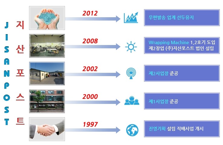 주식회사지산 이미지