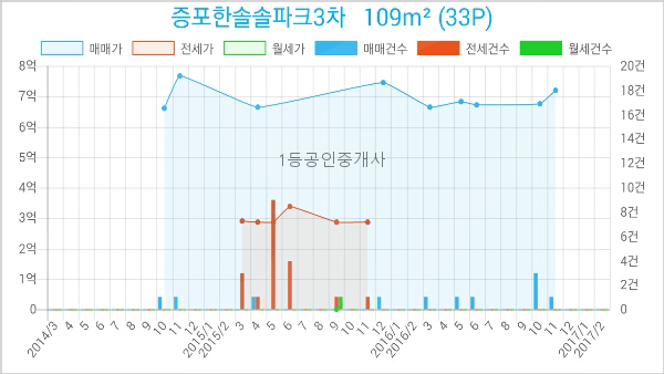 한솔치과의원 이미지