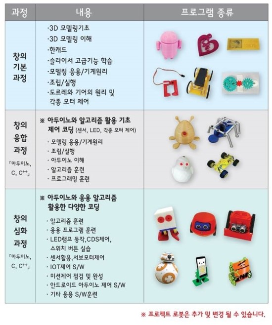 에이스코딩학원 이미지