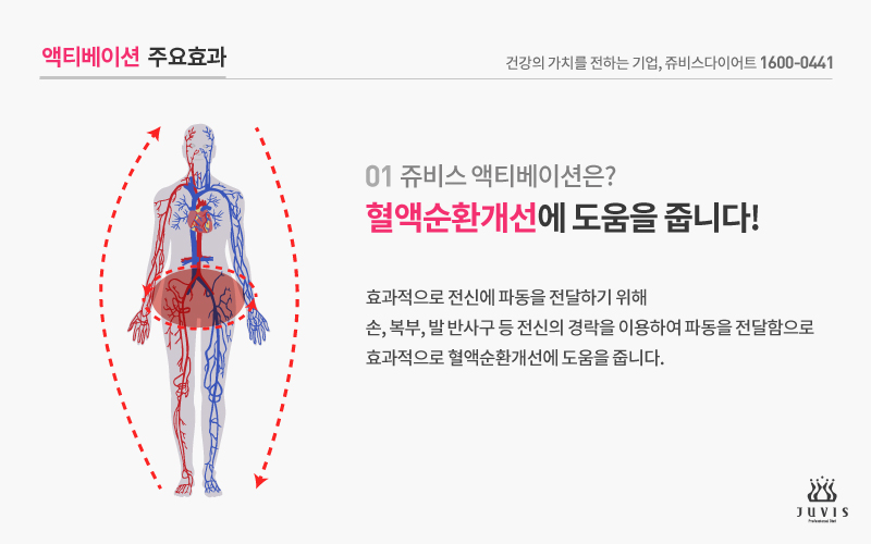 액티베이션 이미지