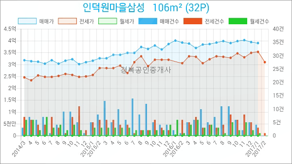 삼성연합비뇨기과의원 이미지