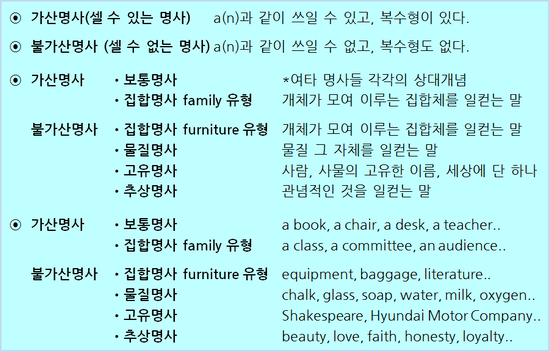 명사의 종류_보통명사 집합명사 물질명사 고유명사 추상명사 : 네이버 블로그