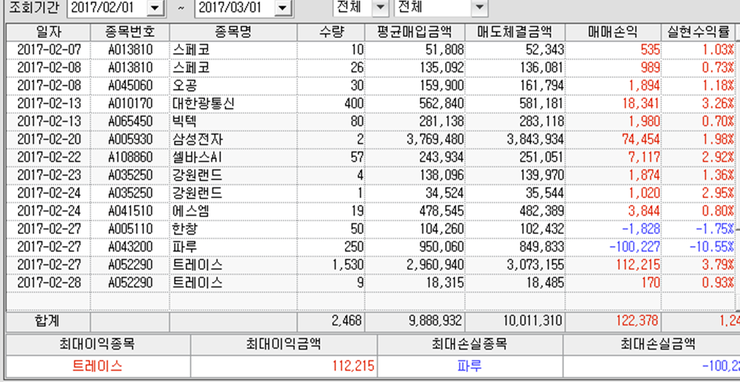 에스엠통신2 이미지