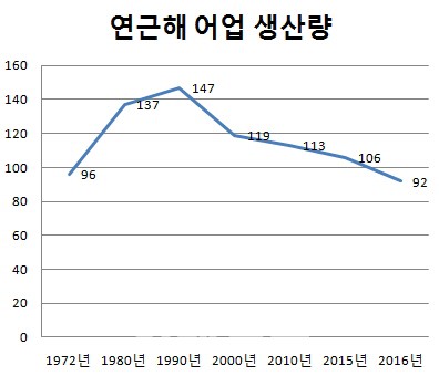 해운수산 이미지
